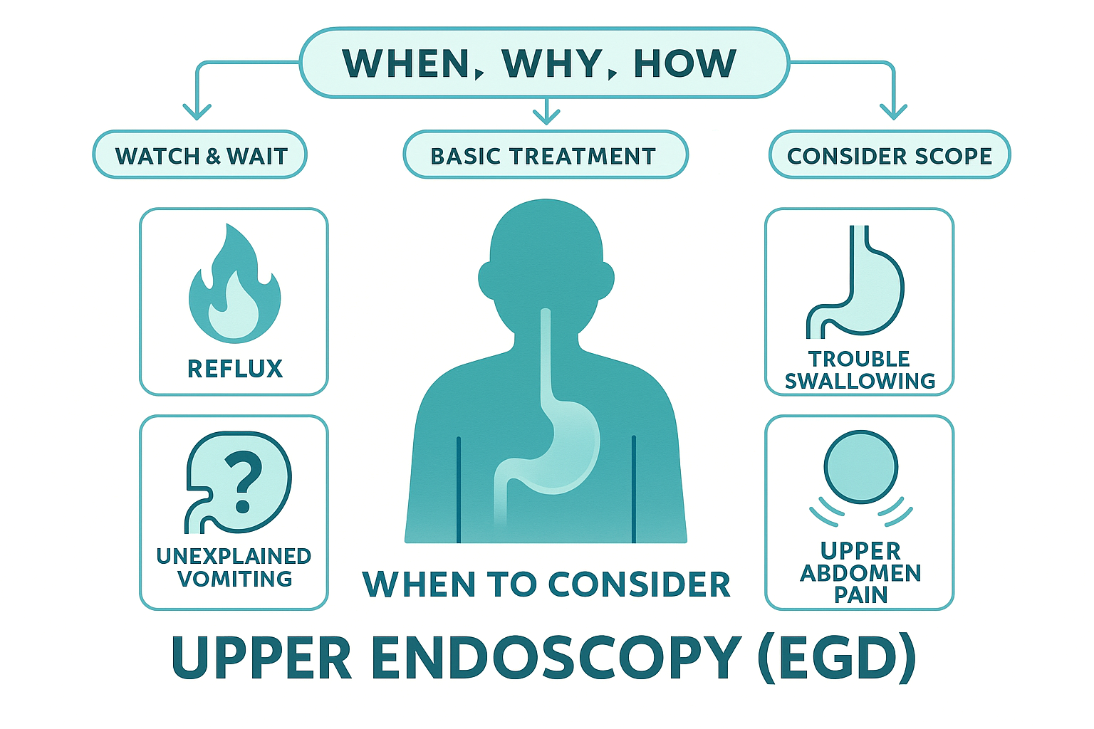 The Clinical Reality: How This Shows Up in Real Life