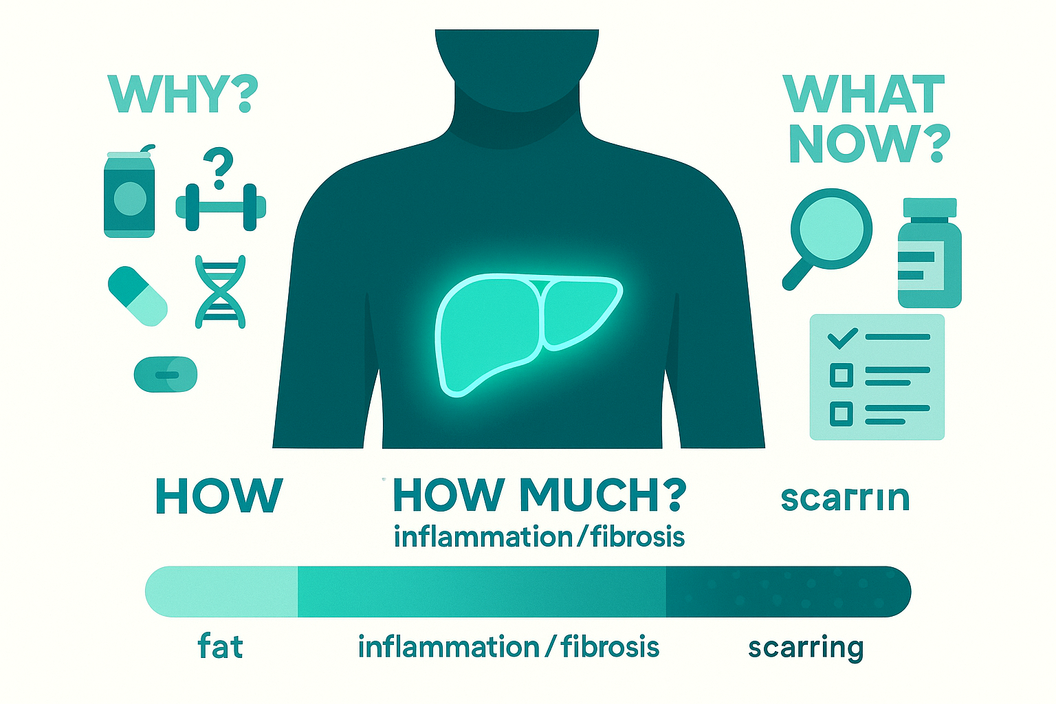 Treatment: It's Mostly About the Root Cause